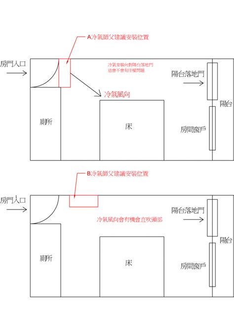 冷氣風水位置